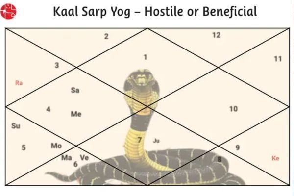 kalsarpa dosha kalsarpa dosha